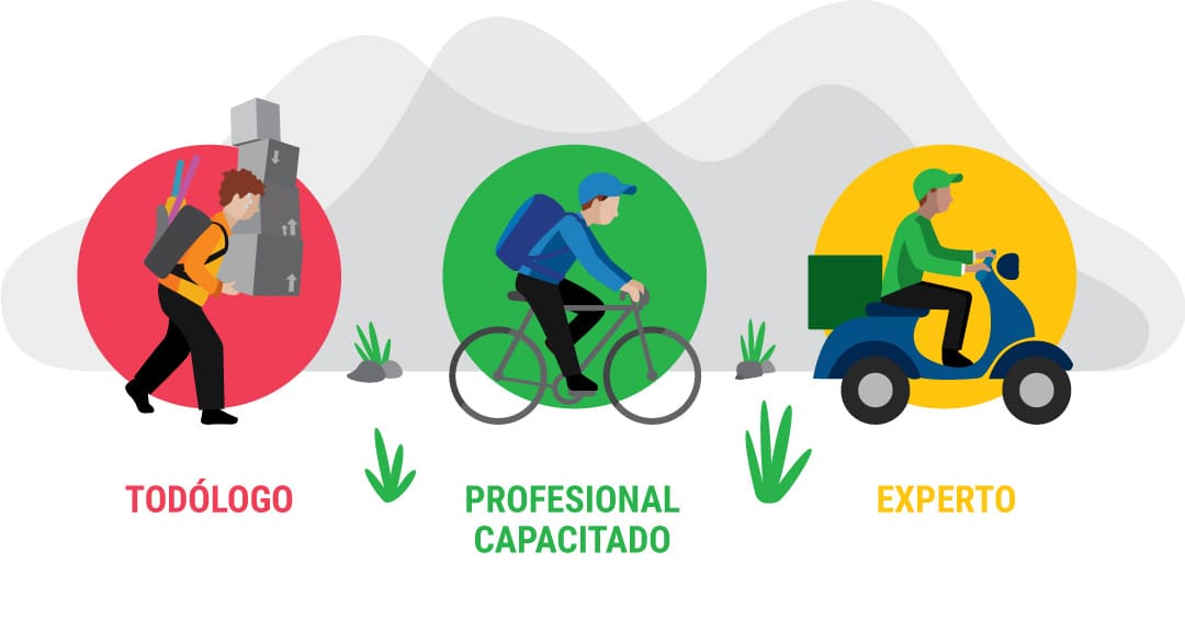 ¿Cuál es el perfil de diseñador que necesitas para tu proyecto?